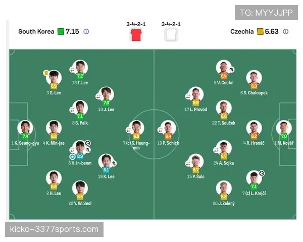 2026世界杯A组积分榜出炉：韩国和捷克出局
